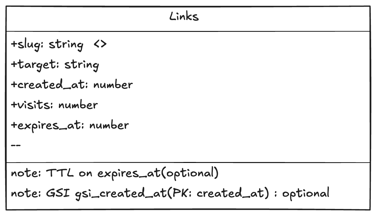 Dynamo Table Schema