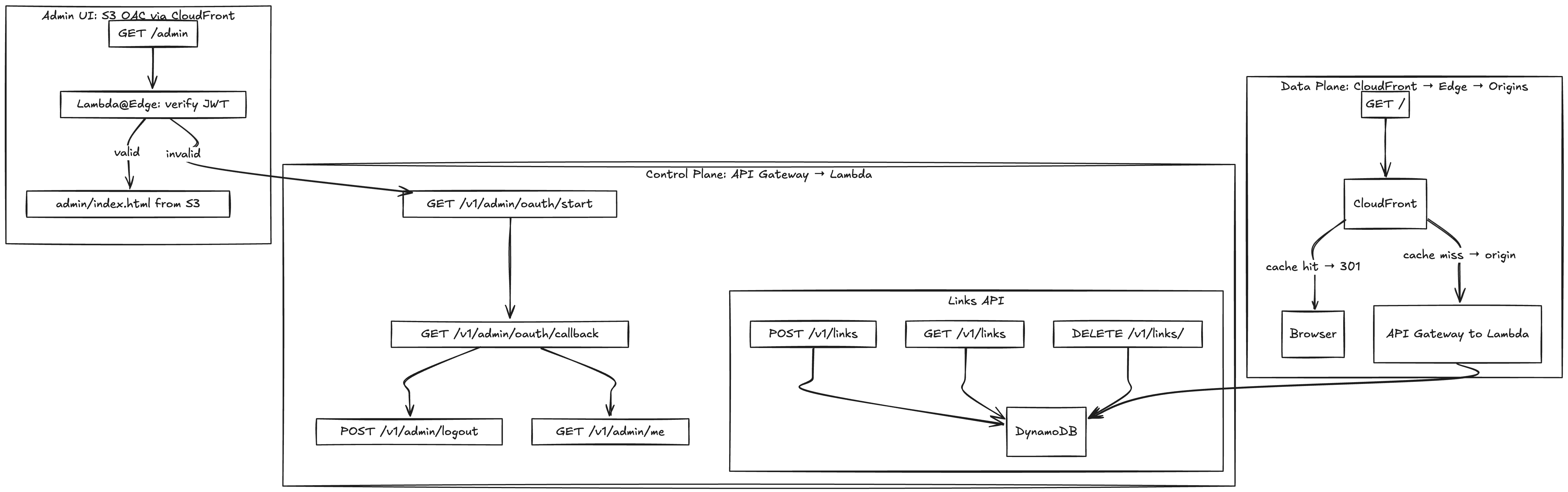 Router Flow Diagram